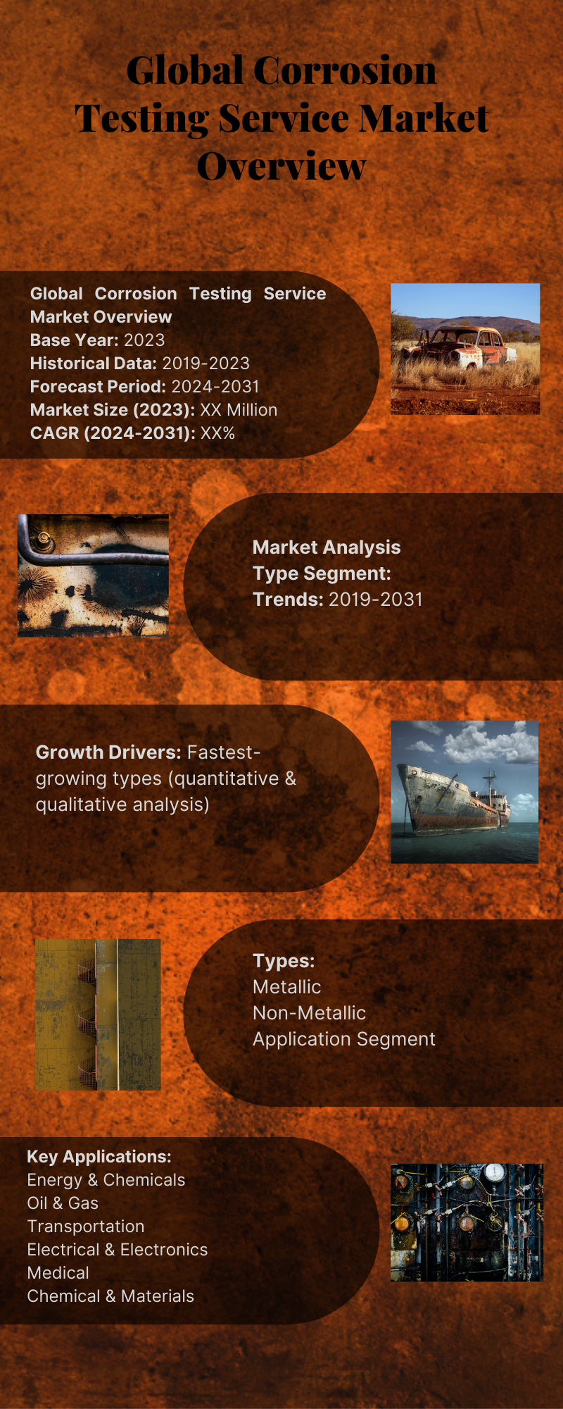 Global Corrosion Testing Service Market Overview