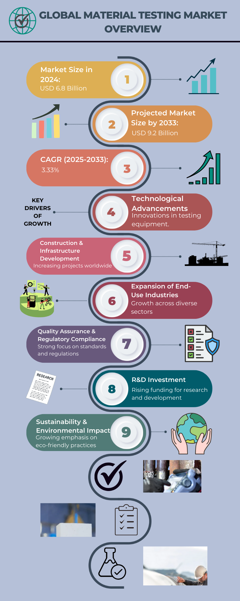 Global Material Testing Market Overview