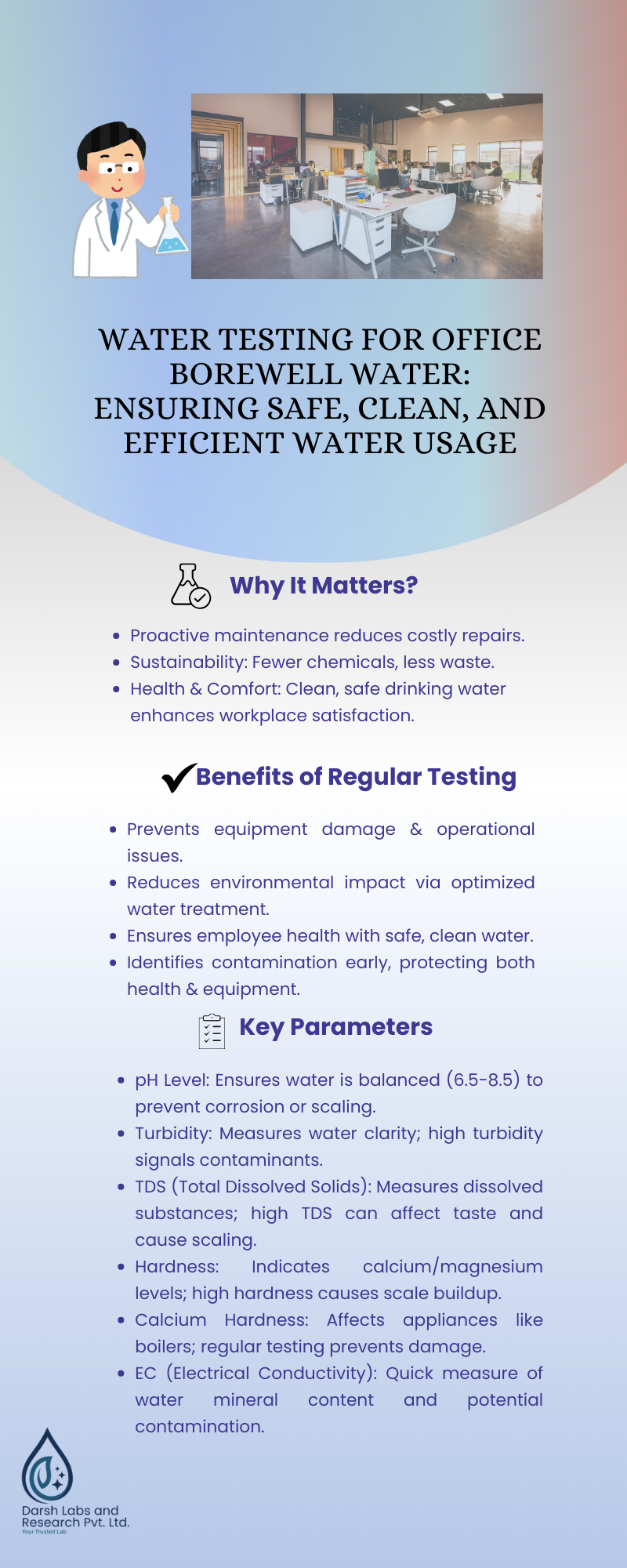 Water Testing for Office Borewell Water Ensure Safe, Clean, and Efficient Water Usage